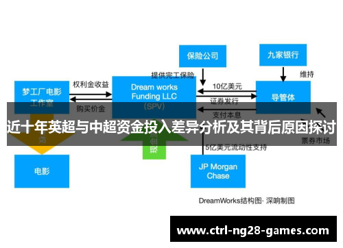 近十年英超与中超资金投入差异分析及其背后原因探讨