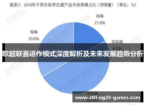 欧超联赛运作模式深度解析及未来发展趋势分析 欧超联赛运作模式深度解析及未来发展趋势分析