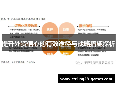 提升外资信心的有效途径与战略措施探析