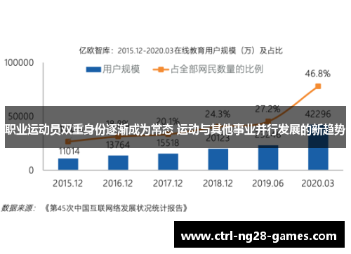 职业运动员双重身份逐渐成为常态 运动与其他事业并行发展的新趋势