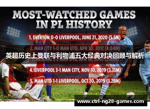 英超历史上曼联与利物浦五大经典对决回顾与解析