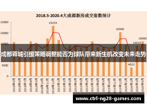 成都蓉城引援策略调整能否为球队带来新生机改变未来走势