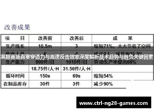 英超赛场直塞穿透力与高速反击效率深度解析战术趋势与胜负关键因素