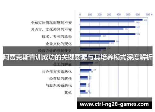 阿贾克斯青训成功的关键要素与其培养模式深度解析 阿贾克斯青训成功的关键要素与其培养模式深度解析